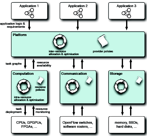 Phd thesis cloud computing